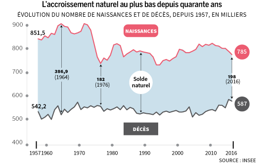 infographie natalité